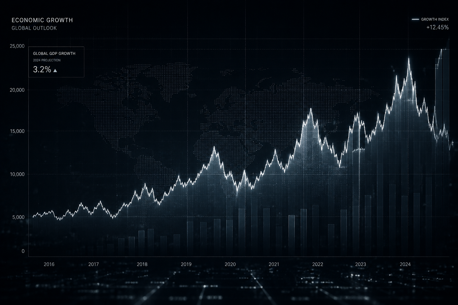 Economic Insights
